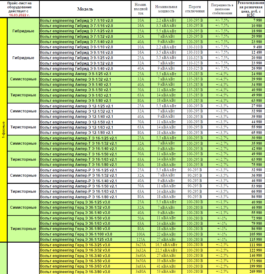 Розничный прайс-лист